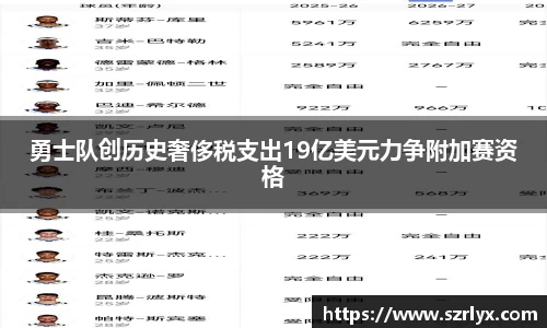 勇士队创历史奢侈税支出19亿美元力争附加赛资格